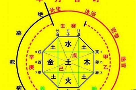 八字神煞解析|八字里边“神煞”的解释，非常全！必须收藏